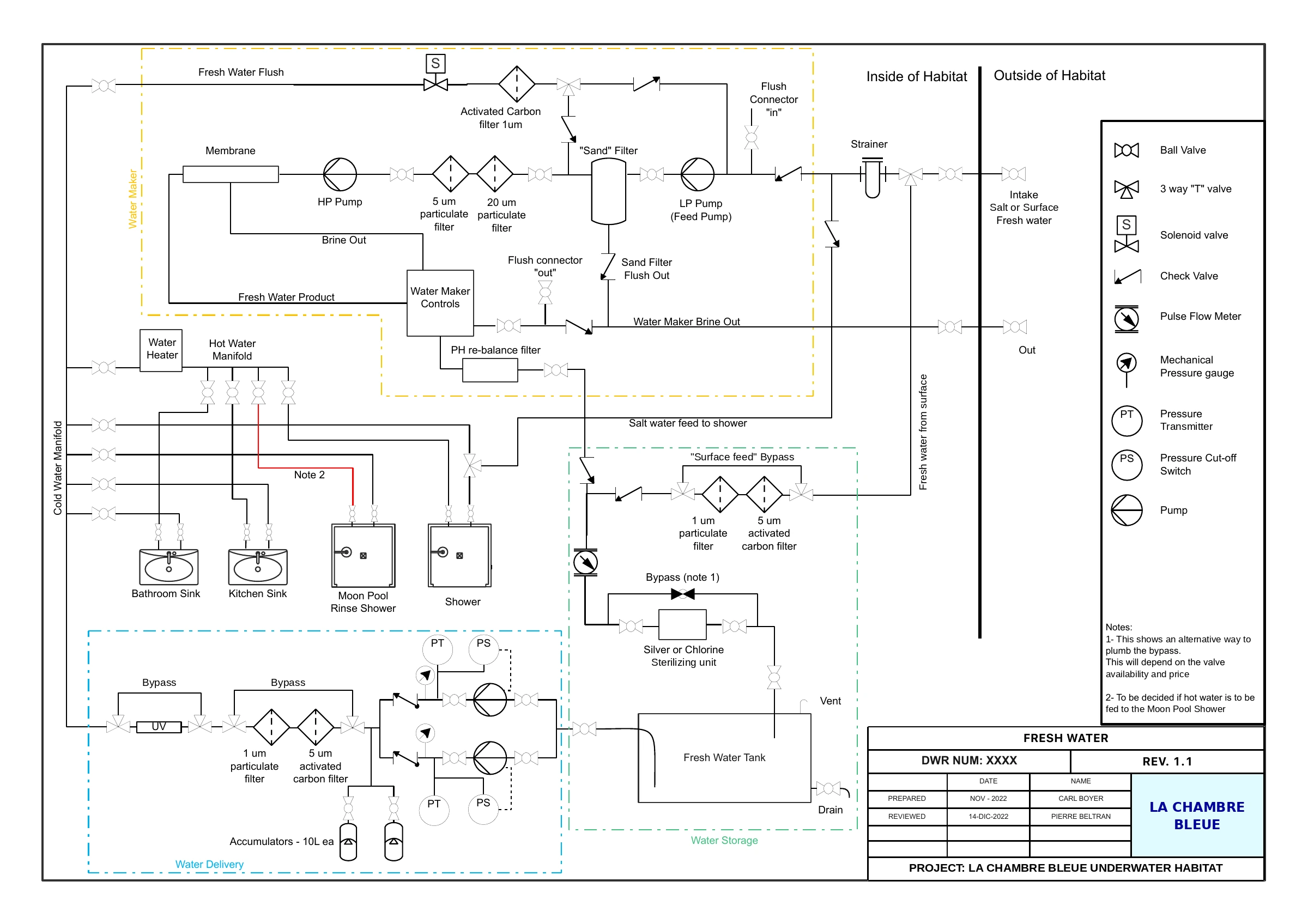 Freshwater system drawing showing watermaking, filtration, disinfection, storage and distribution.